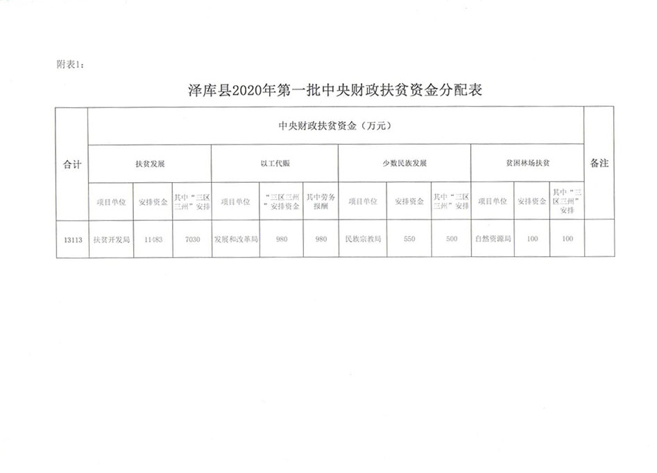 关于提前下达2020年第一批财政扶贫资金的通知 1(2).jpg